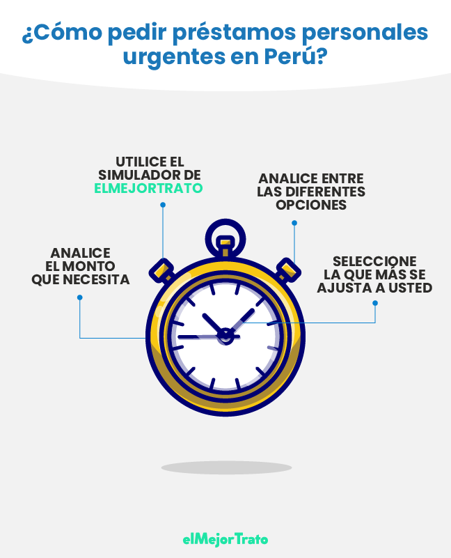 Préstamos Rápidos y Fáciles ¿Cuáles son y Cómo obtenerlos?